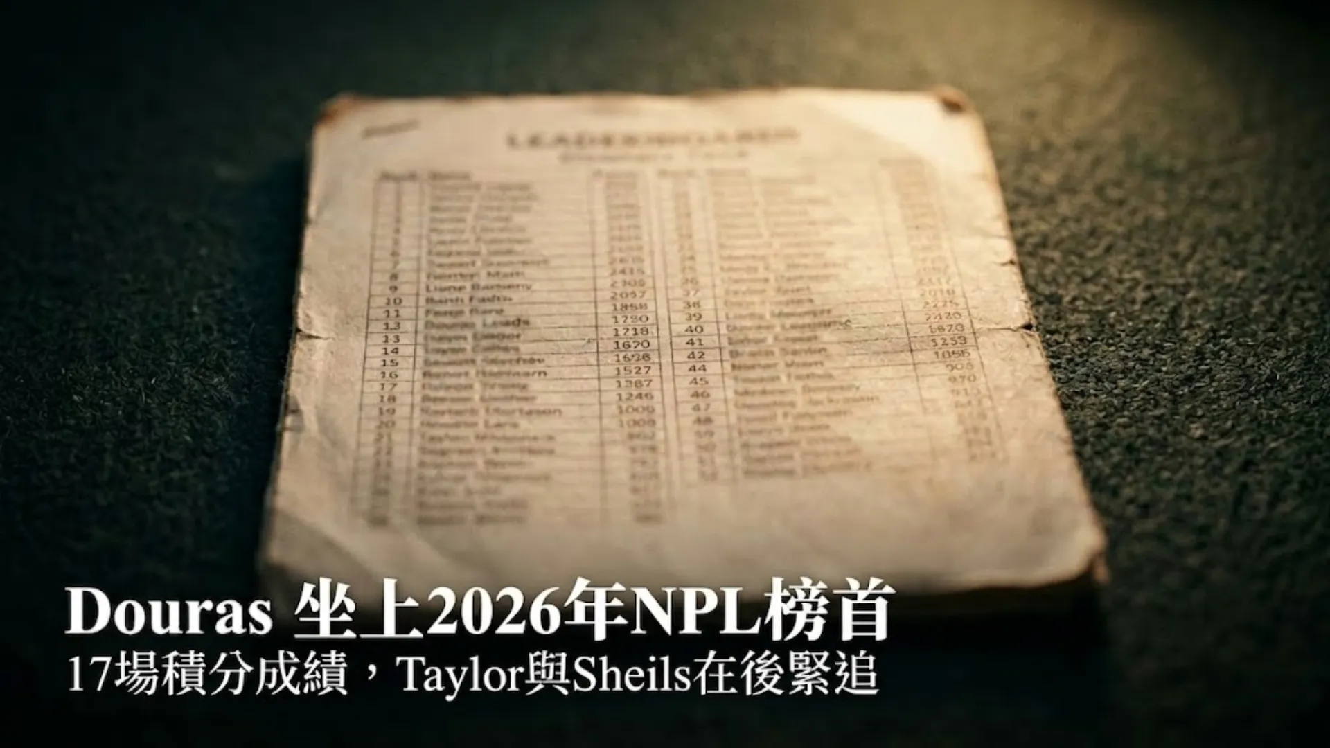 一張放在深色撲克桌面上的舊積分榜紙張,代表Robert Douras以186.03分領先2026年國家撲克聯賽排名