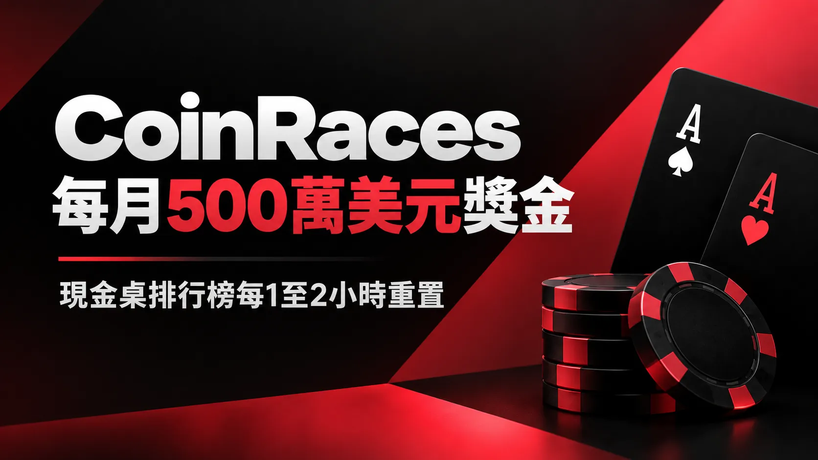 CoinRaces現金桌排行榜封面圖，以撲克籌碼與A牌呈現每月500萬美元獎金及1至2小時重置資訊