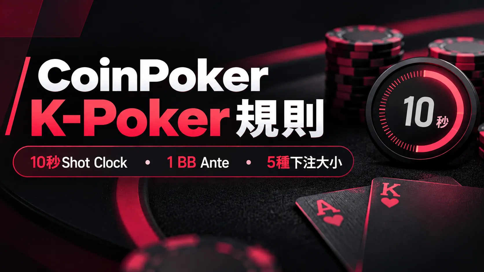 CoinPoker K-Poker規則封面圖，以10秒Shot Clock、撲克籌碼與牌面呈現1 BB Ante及5種固定下注大小