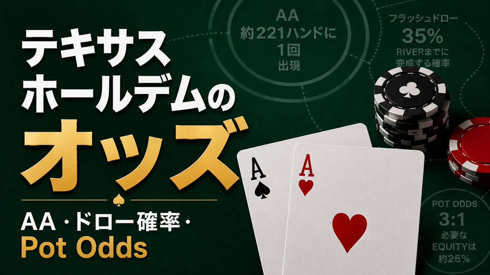 テキサスホールデムのオッズを示すカバー画像。AA、ポーカーチップ、ドロー確率、Pot Oddsを表示