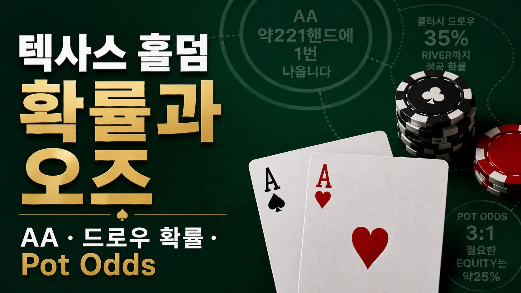 텍사스 홀덤 확률 커버 이미지로 AA, 포커 칩, 드로우 확률과 Pot Odds 수치를 표시