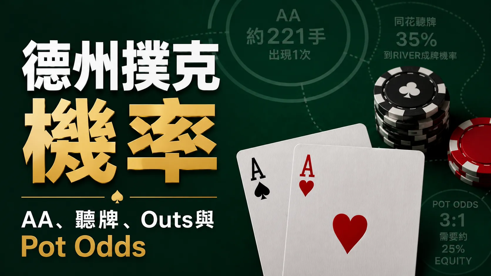 德州撲克機率封面圖，以AA、籌碼、聽牌機率與Pot Odds數據呈現實戰重點