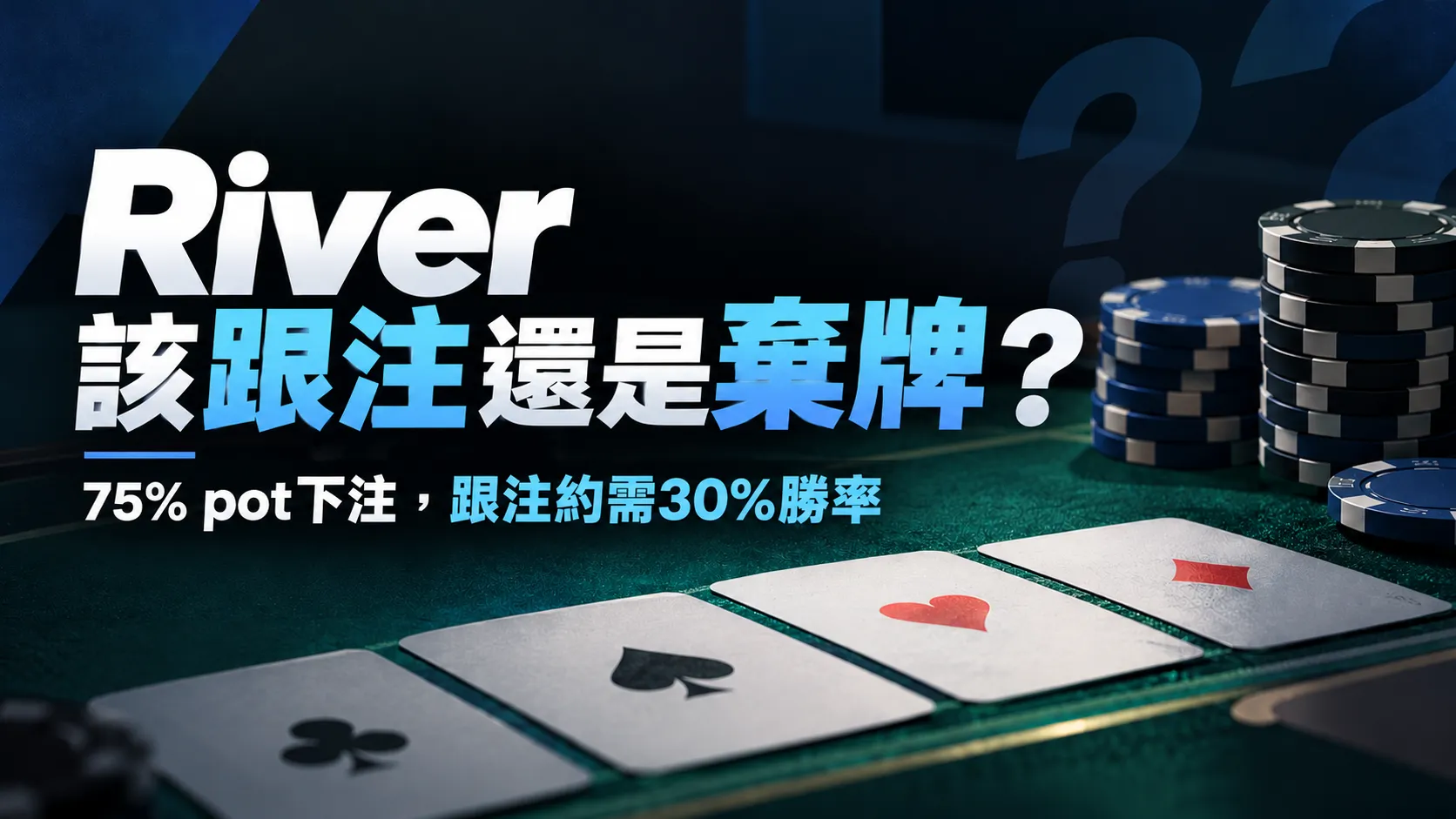 德州撲克River跟注或棄牌策略封面，深色牌桌上有撲克牌與藍黑色籌碼，文字標示面對75% pot下注，跟注約需30%勝率。