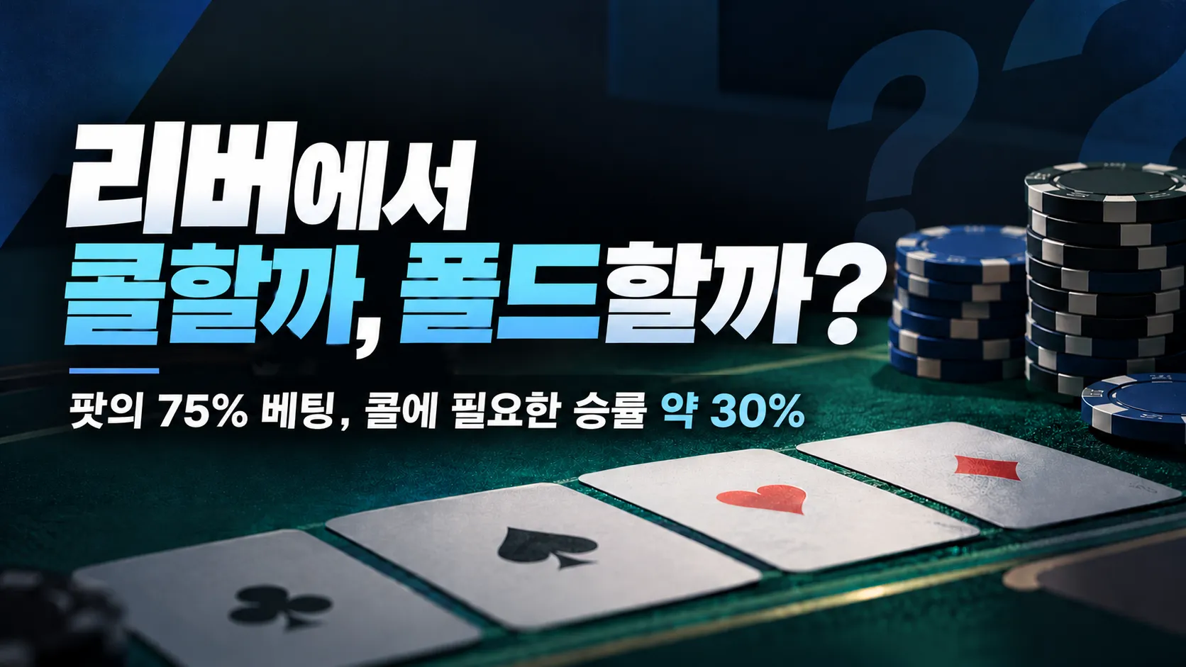 포커 리버에서 콜과 폴드를 판단하는 전략 커버 이미지. 어두운 테이블 위 카드와 파란색 및 검은색 칩이 보이며, 팟의 75% 베팅에 필요한 승률 약 30%를 표시했다.